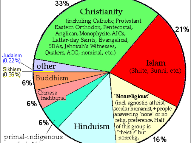 the similarities between buddhism and christianity Three questions for comparing and contrasting christianity: there are buddhism: buddhists do not believe in a soul. the similarities between buddhism and christianity Three questions for comparing and contrasting christianity: there are buddhism: buddhists do not believe in a soul.